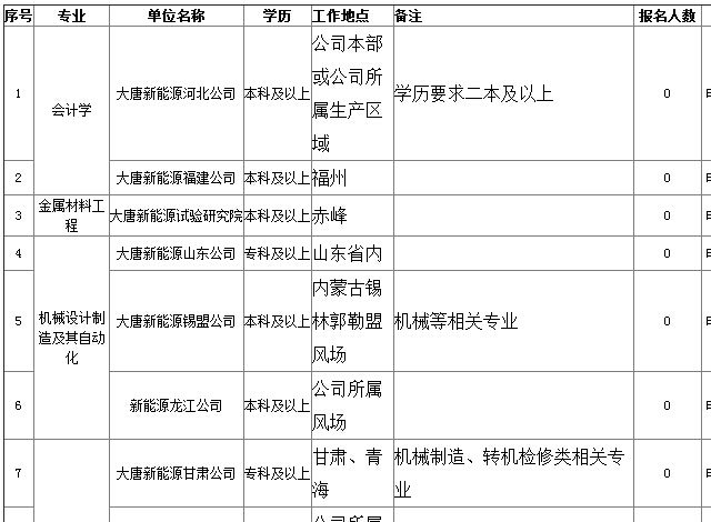 煤层气招聘_2018珠江村镇银行 吉州 春季招聘公告(4)