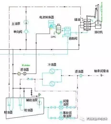 汽轮机典型油系统介绍