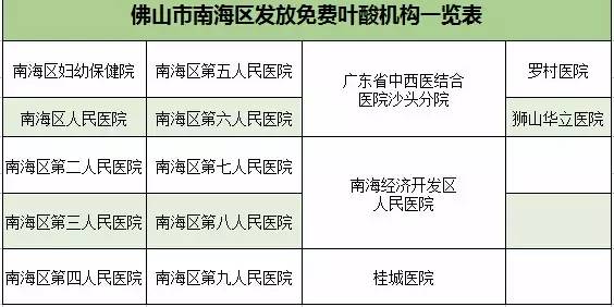 流动人口领叶酸去哪里领_叶酸图片