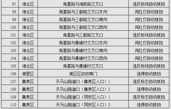 翔安莲前人口_人口普查(3)