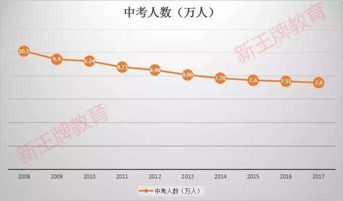 上海出生人口数量_上海市近年常住人口出生人数-数据显示上海幼儿教师缺口万