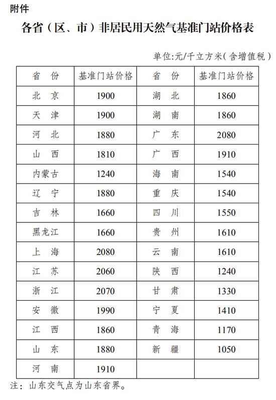 天然气价格人口_天然气汽车价格(2)