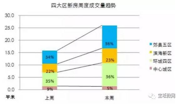 宝坻区2020gdp_宝坻区 2020年上半年微信影响力榜单揭晓(2)