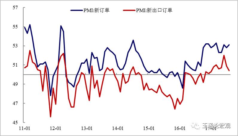 PPI：“秋老虎”的反扑8月制造业PMI点评