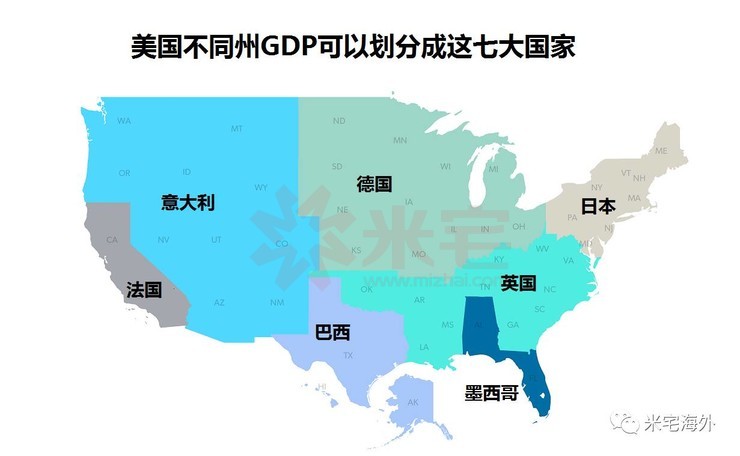 美国一个州的经济总量相当于一个国家的(3)