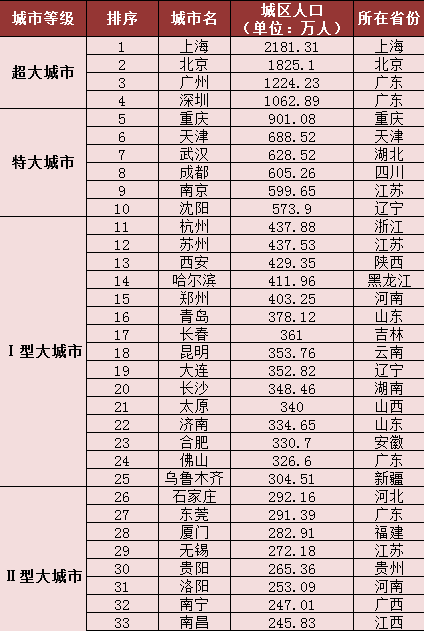 天津各个市gdp排名_天津今年或跌出全国城市GDP排名前十,背后深层原因有哪些(3)