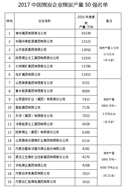 中国煤炭贡献GDP_煤炭图片