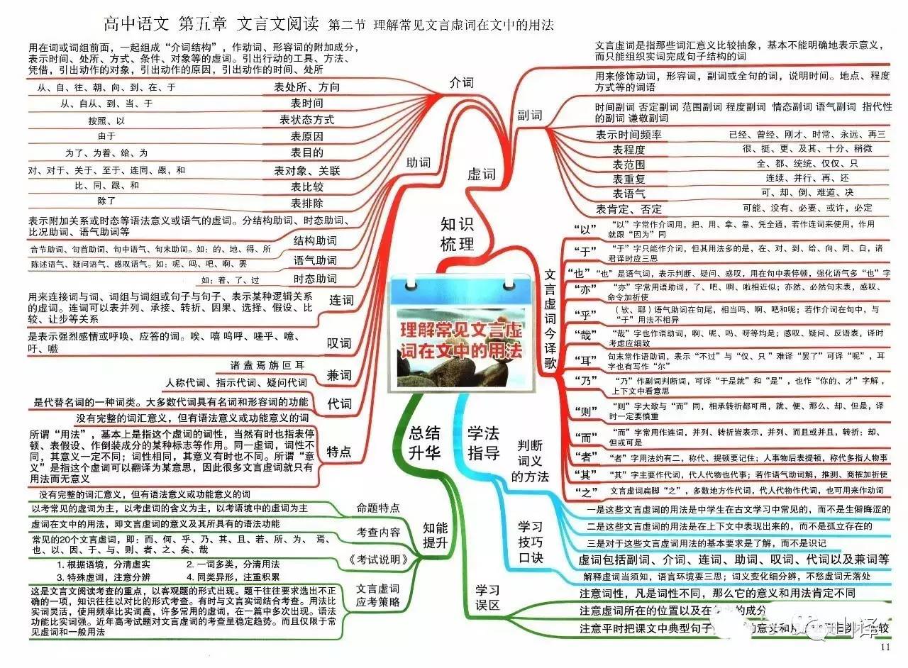 高中语文思维导图