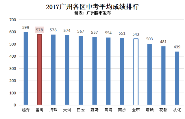 广州市各区人口排名_广州市各区地图(2)