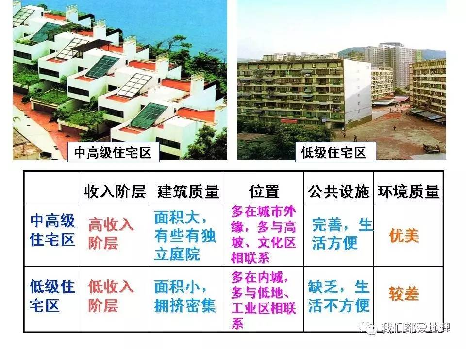 高中地理必修2新课精讲-城市内部空间结构