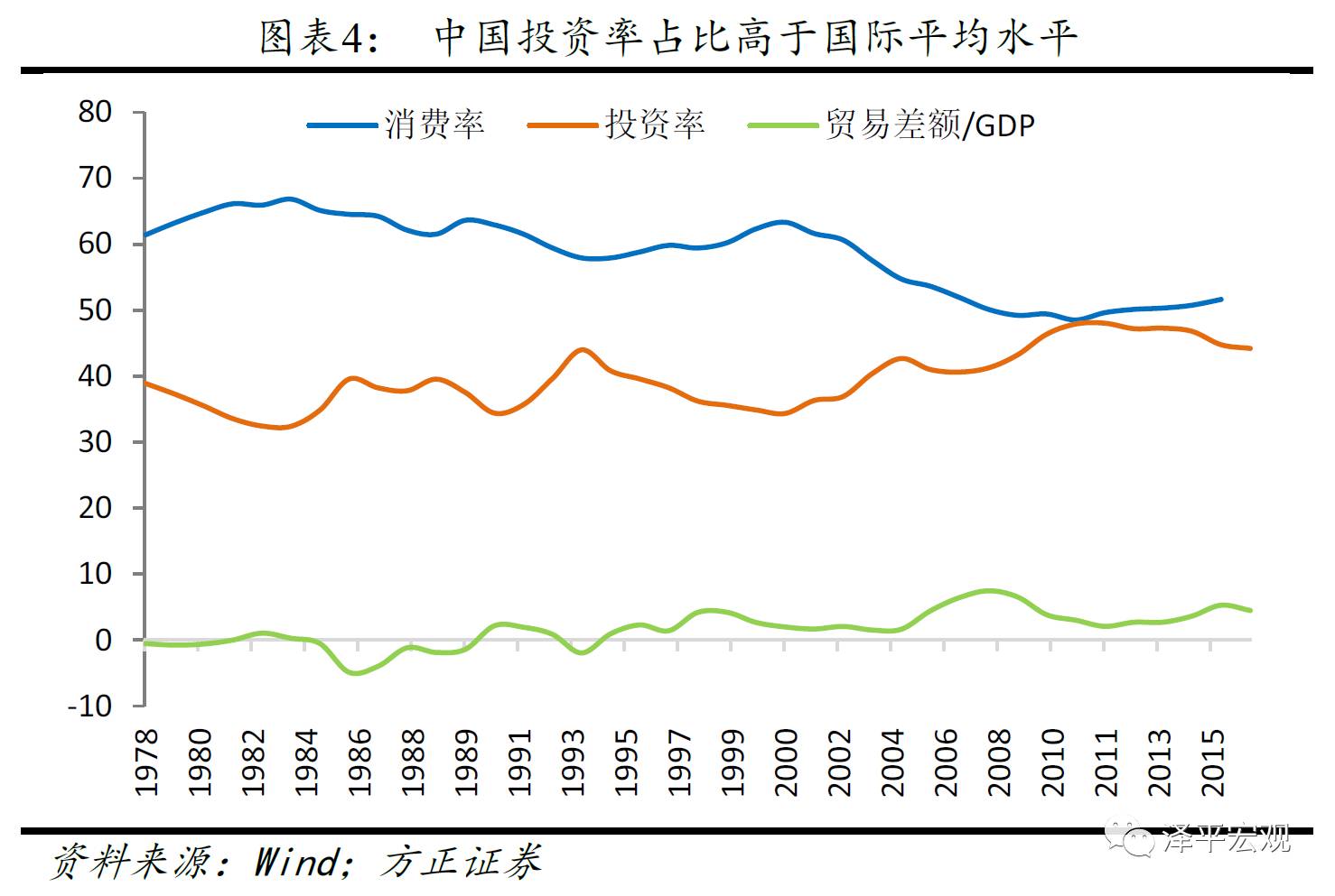 中国经济最高时占美国GDP百分之几_苏联经济实力最强的时候国内生产总值 GDP 是美国的百分之多少(3)