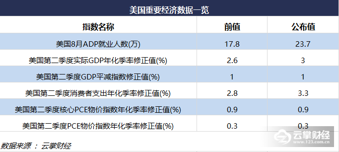 云盘美国经济总量_美国经济大危机