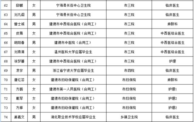 人口统计定向_...19天津选调生定向招录报名人数统计分析 2617人缴费 最热部门(2)