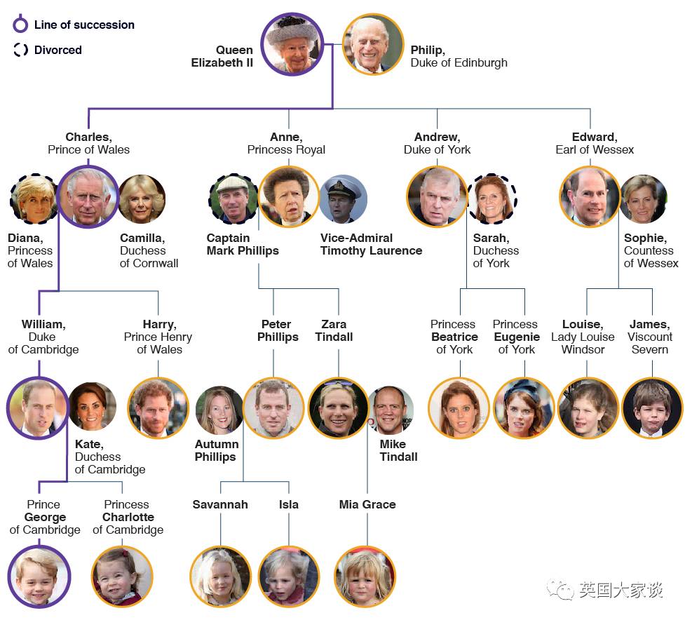 正文  看好人物关系图,就让我们来分析一下英国最富有14位王室成员的