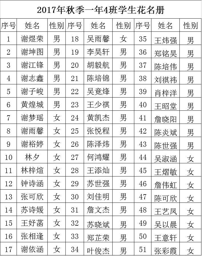 安溪县第十小学一年级新生花名册及转入学生名单