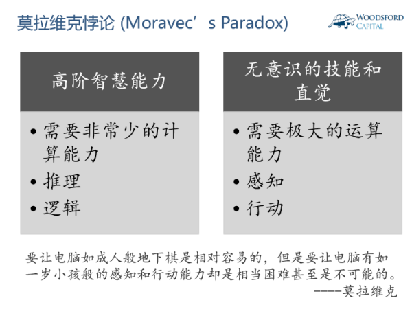 "莫拉维克悖论"指的是一个和常识相佐的现象.