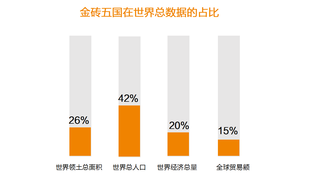 国家经济增长中属于总量变化的是_属于物理变化的是