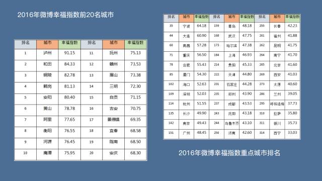 南庄镇gdp2021多少_深圳2021年一季度10 1区GDP排名来了 各区重点片区及项目曝光(2)