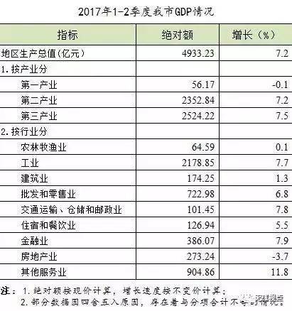 gdp核算原则(3)