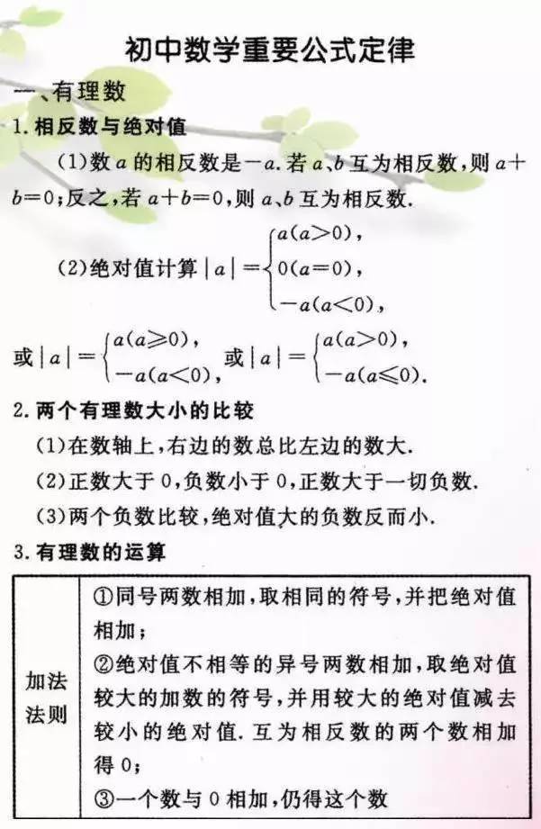 史上最全初中数学重要公式定律收藏留着以后用