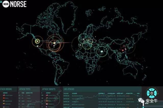 八大网络攻击地图及其用法