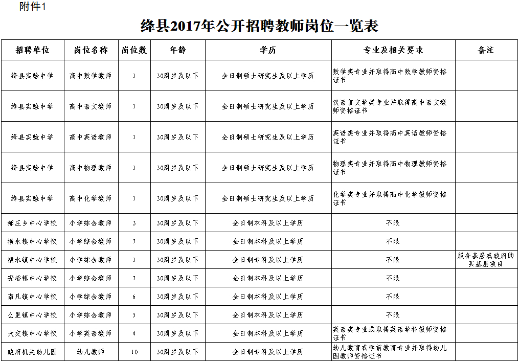 绛县招聘_绛县举行县校合作集中授牌仪式