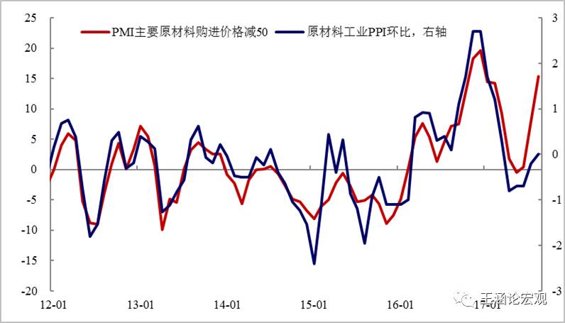 PPI：“秋老虎”的反扑8月制造业PMI点评