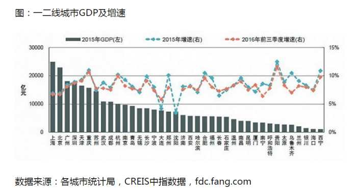 人口流入数据_西安人口净流入统计图(2)