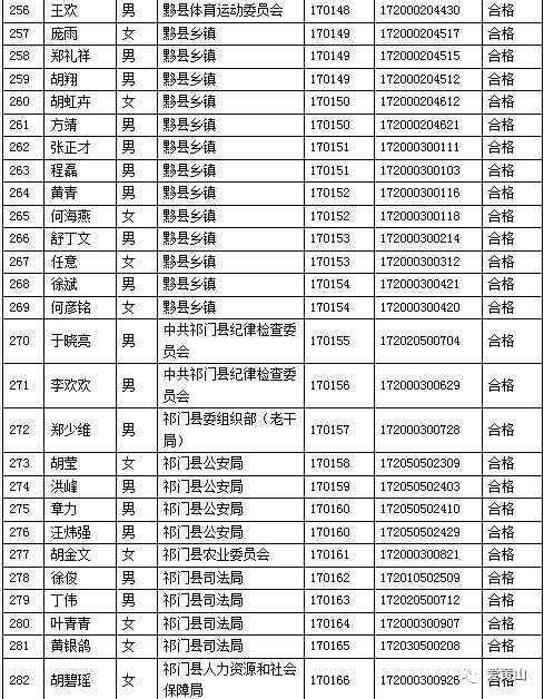 祁门人口_详细 祁门人口最新数据 男女比例是(2)