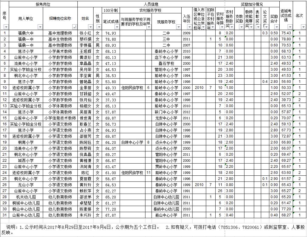 福鼎人口总数2017_福鼎肉片图片(2)