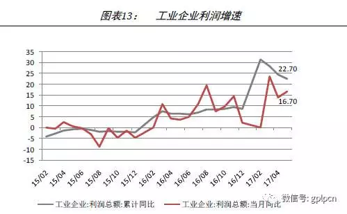 2017年宏观经济总量_2021年宏观经济图