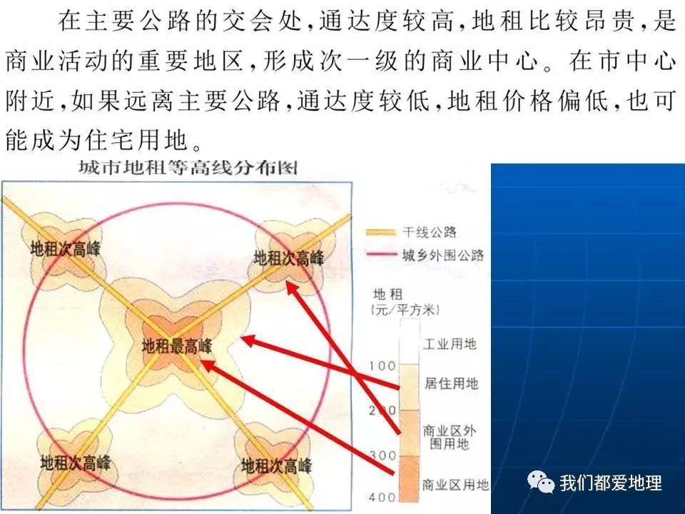 高中地理必修2新课精讲-城市内部空间结构