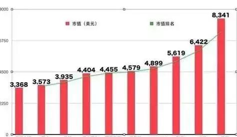 全球市值排名_全球市值排名2021图片