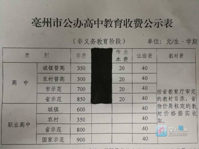 亳州家长们亳州市城区中小学新学期最新收费标准出炉你被多收了吗