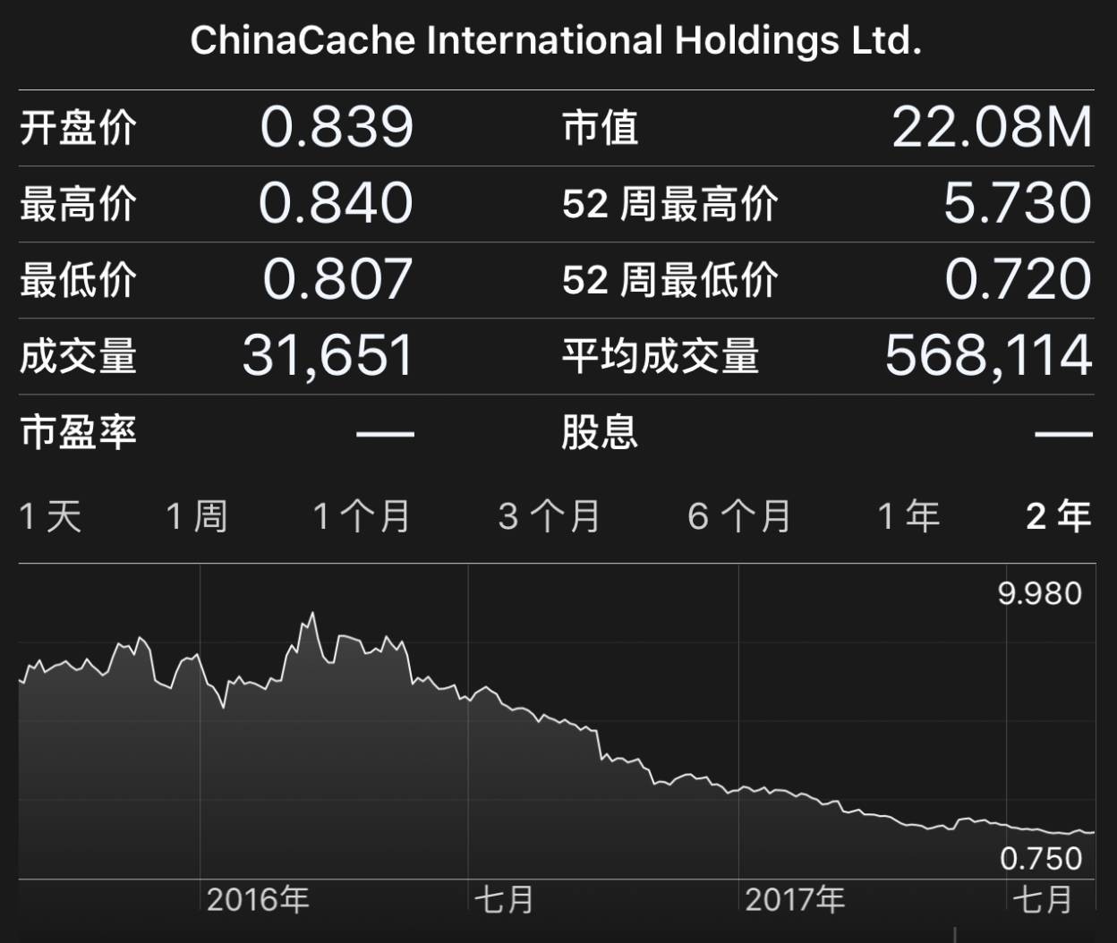 因蓝汛股价跌至1美元以下,纳斯达克通告其有退市风险