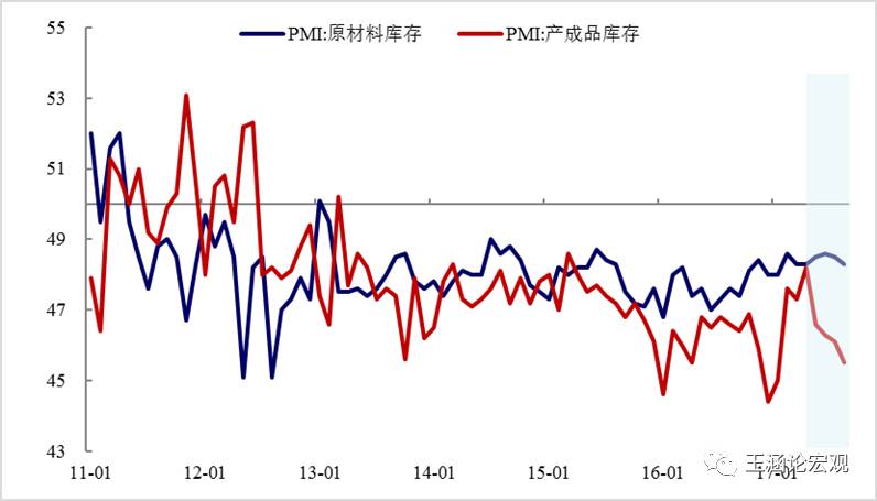 PPI：“秋老虎”的反扑8月制造业PMI点评