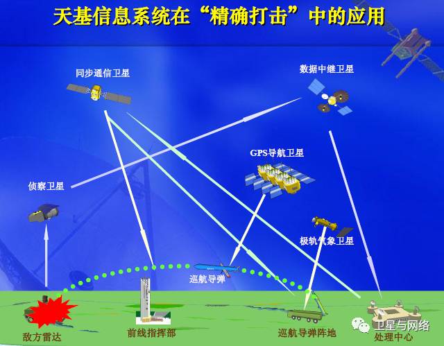 天基信息系统在军民融合领域的应用展望