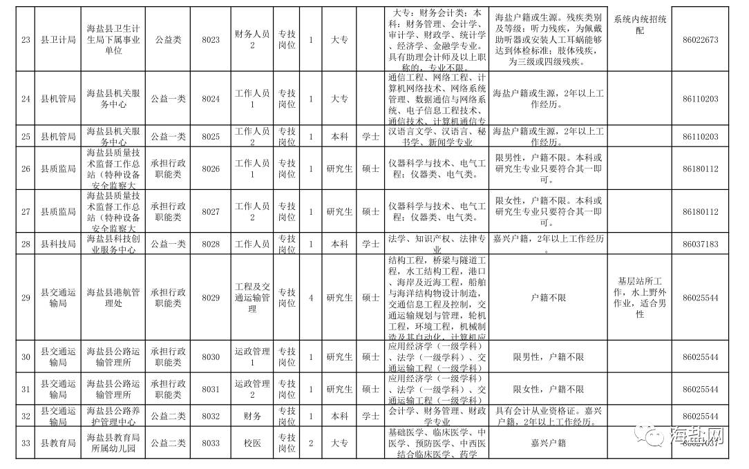 海盐招聘信息_明天海盐有招聘会,还是大型的那种 附岗位信息(3)