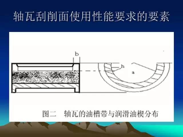 轴瓦刮研