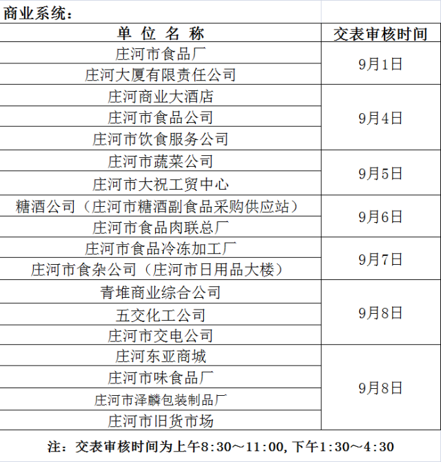 庄河人口起源_庄河地图