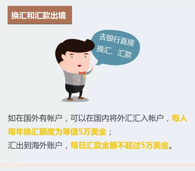 图解丨留学？出国旅行？移民？想好怎么把钱带出去了嘛