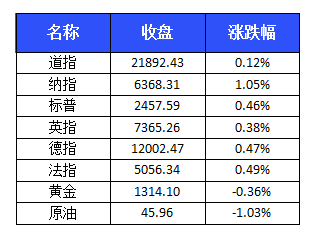 美日上半年gdp_2018年上半年日本GDP约为2.51万亿美元,实际增长1 ,那中国和美