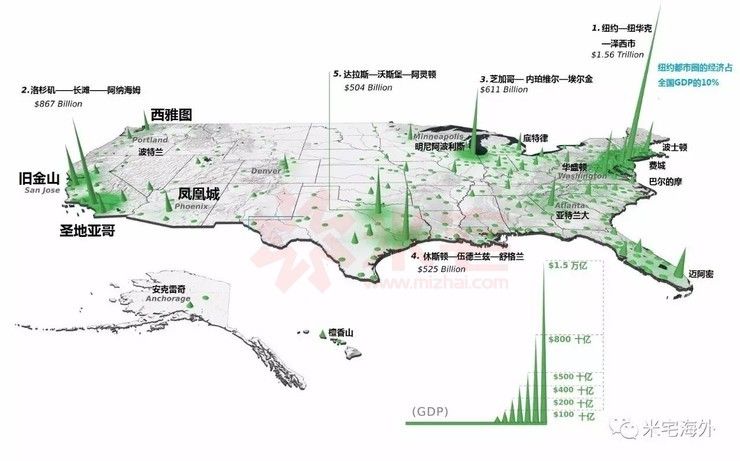 芝加哥gdp_侠客岛 贸易战的至暗时刻 美国来了一个经贸代表团