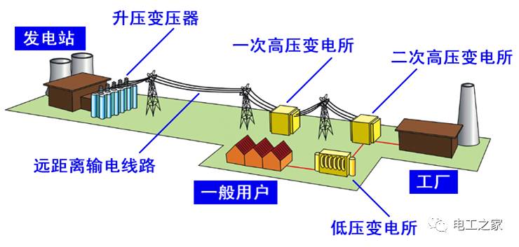 变压器的结构和工作原理