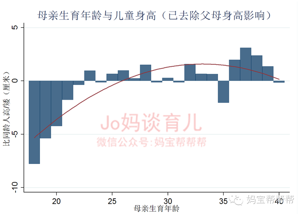 人口倒U型_人口老龄化