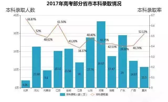 河北和甘肃哪个人口多_甘肃人口图(2)