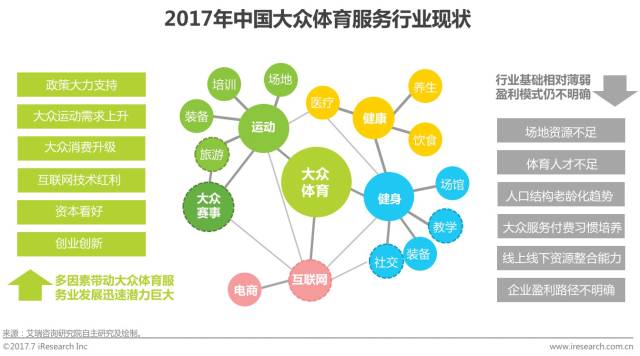 什么是体育人口_我来告诉你,为什么要练体育(2)