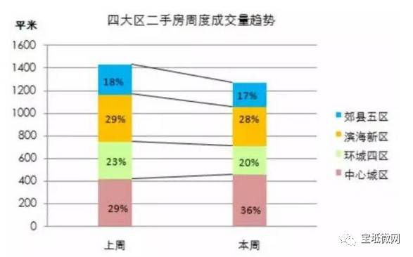 宝坻区2020gdp_宝坻区 2020年上半年微信影响力榜单揭晓(2)