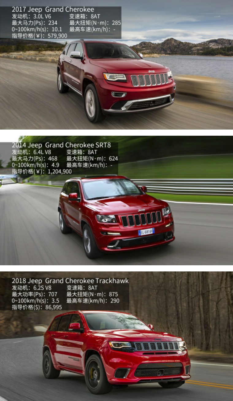 2018 jeep grand cherokee trackhawk:赶时髦,大切也去飚赛道