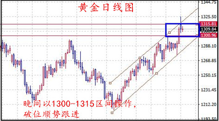 小璜GDP(3)